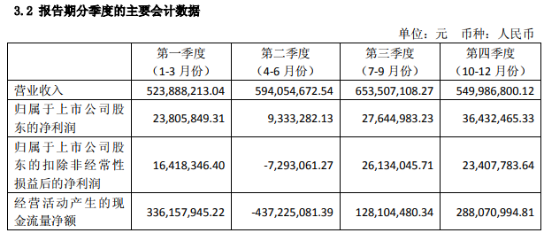 諾德股份 諾德股份
