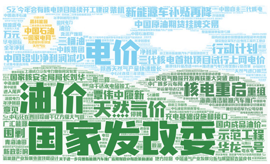 能源輿情詞云 能源輿情詞云