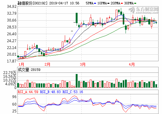融捷股份 融捷股份