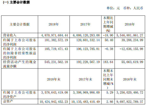 新疆眾和 新疆眾和