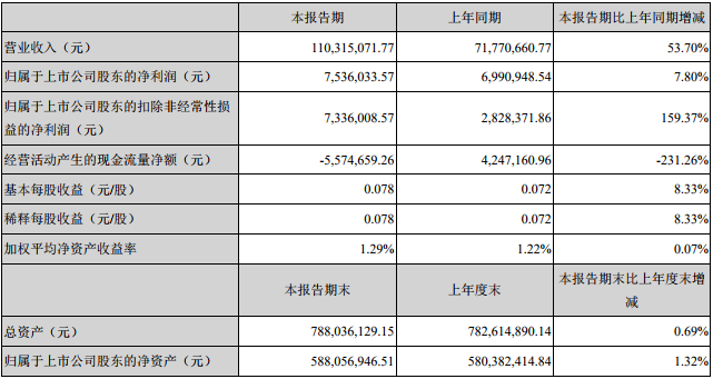 豐元股份 豐元股份