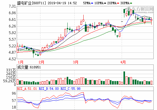 盛屯礦業去年營收307.54億 非公開發行股份募集配套不超10.6億