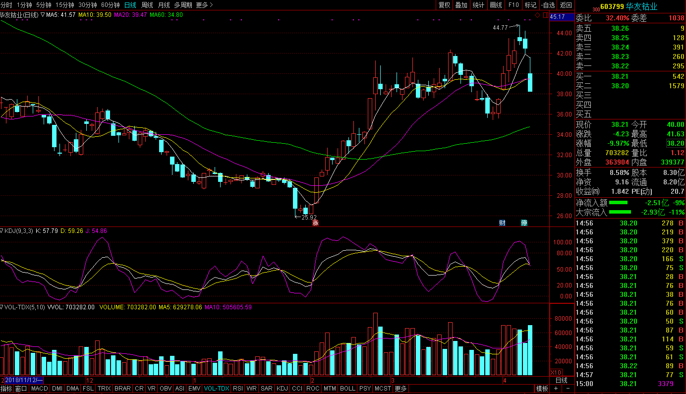 華友鈷業(yè) 華友鈷業(yè)