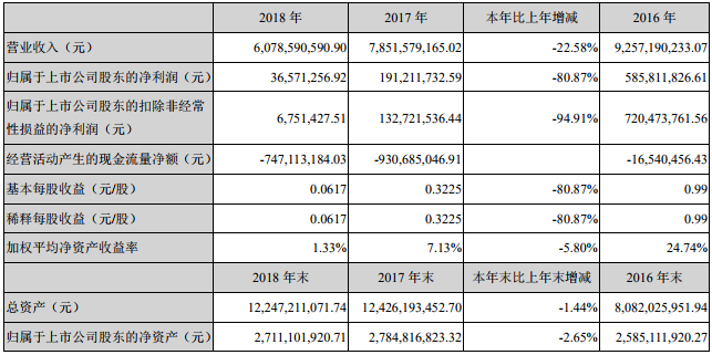 中通客車 中通客車