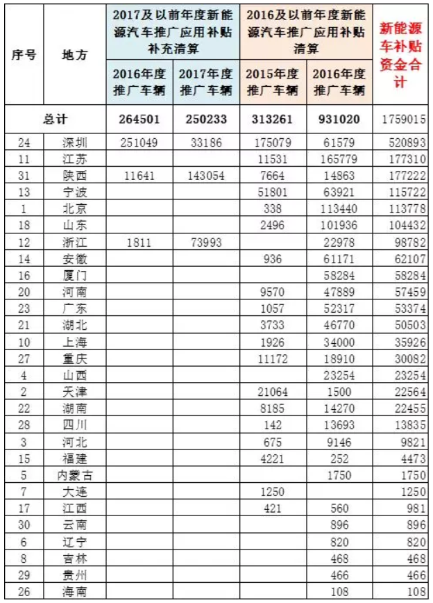 車補(bǔ)、樁補(bǔ)、交補(bǔ) 三補(bǔ)齊發(fā)助新能源車增長(zhǎng) 車補(bǔ)、樁補(bǔ)、交補(bǔ) 三補(bǔ)齊發(fā)助新能源車增長(zhǎng)
