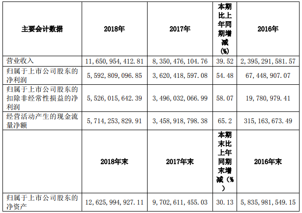 方大炭素去年凈利55.93億 生產石墨炭素制品18萬噸