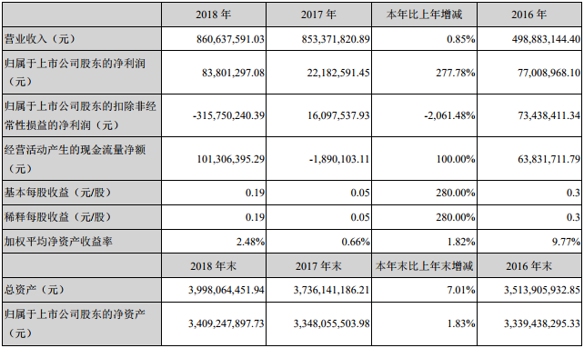 天際股份 天際股份