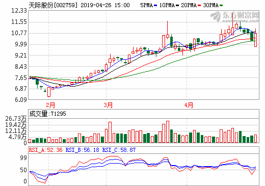 天際股份 天際股份