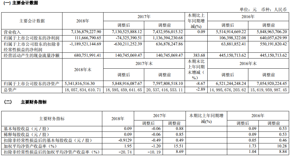 長園集團 長園集團