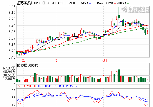 江蘇國(guó)泰 江蘇國(guó)泰