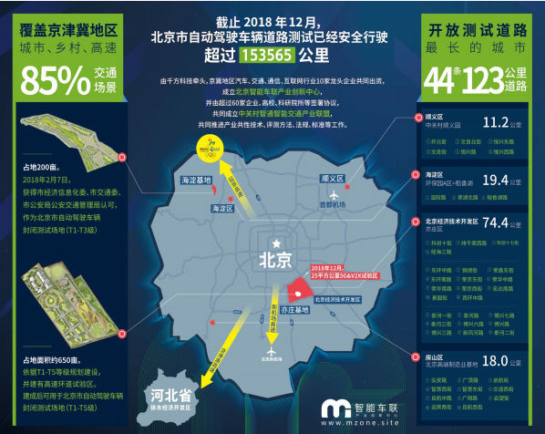  北京市自動(dòng)駕駛開(kāi)放道路測(cè)試情況