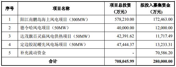 節(jié)能風(fēng)電 節(jié)能風(fēng)電