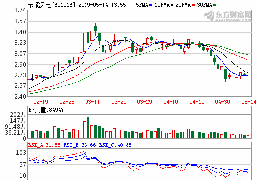 節(jié)能風(fēng)電 節(jié)能風(fēng)電