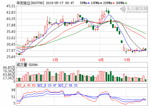華友鈷業(yè) 華友鈷業(yè)