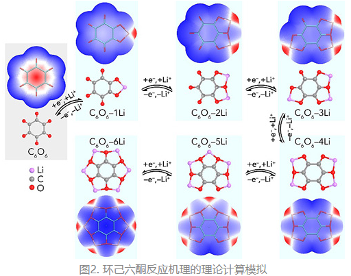 南開大學科研團隊合成超高容量鋰電池有機正極材料環己六酮