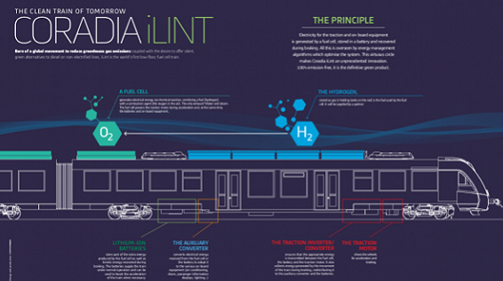氫能商用化可期?阿爾斯通又斬獲了27列氫能列車大單 氫能商用化可期?阿爾斯通又斬獲了27列氫能列車大單