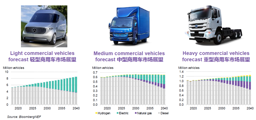 BNEF：預(yù)計(jì)2025年中國將占全球電動(dòng)乘用車銷量的48%