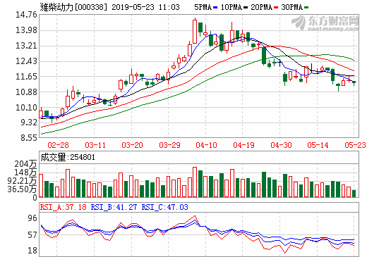 濰柴動力加速布局新能源關鍵核心技術及相關業務