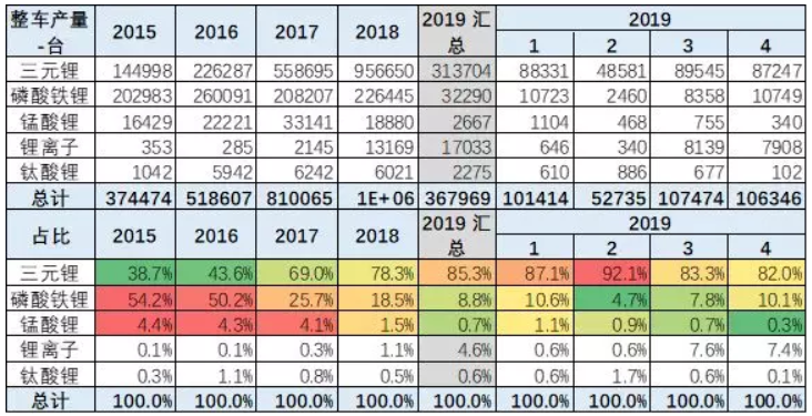 去年新能源鋰電池裝車5867萬度 今年1-4月電池裝車1796萬度 去年新能源鋰電池裝車5867萬度 今年1-4月電池裝車1796萬度