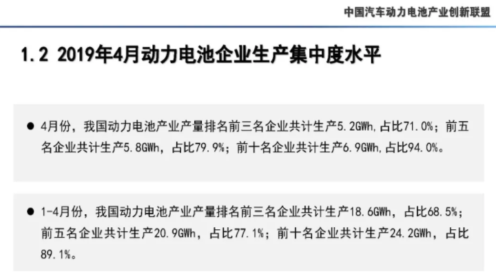 4月我國動力電池產量7.3GWh 環比下降10.9%