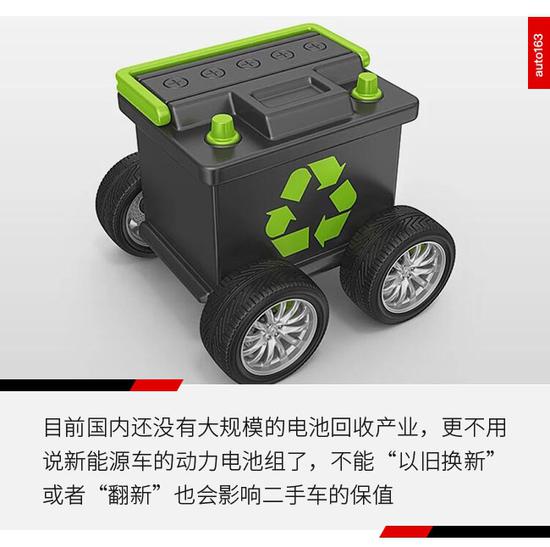 不只電池問題 新能源二手車為啥那么慘?