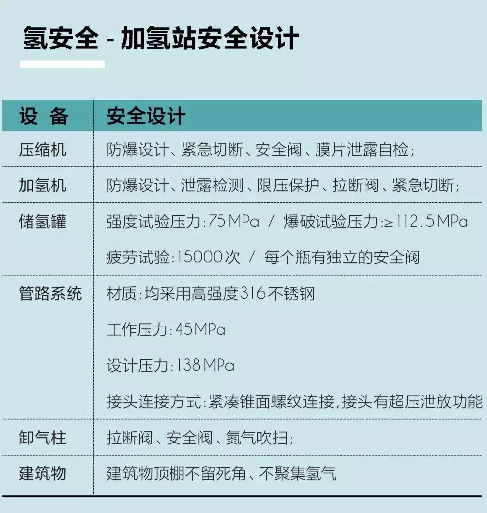 關于國內加氫站，看這篇就夠了