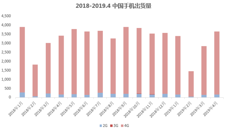 5G時(shí)代正式到來!手機(jī)市場是否迎來拐點(diǎn)? 5G時(shí)代正式到來!手機(jī)市場是否迎來拐點(diǎn)?