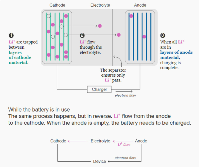 電池大突破到底何時(shí)到來(lái)？三大難題難倒科學(xué)家