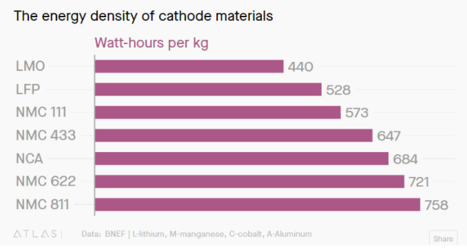 電池大突破到底何時(shí)到來(lái)？三大難題難倒科學(xué)家