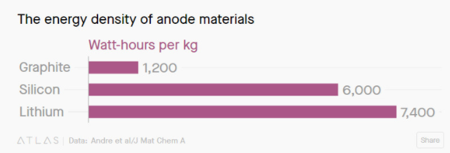 電池大突破到底何時到來?三大難題難倒科學家 電池大突破到底何時到來?三大難題難倒科學家