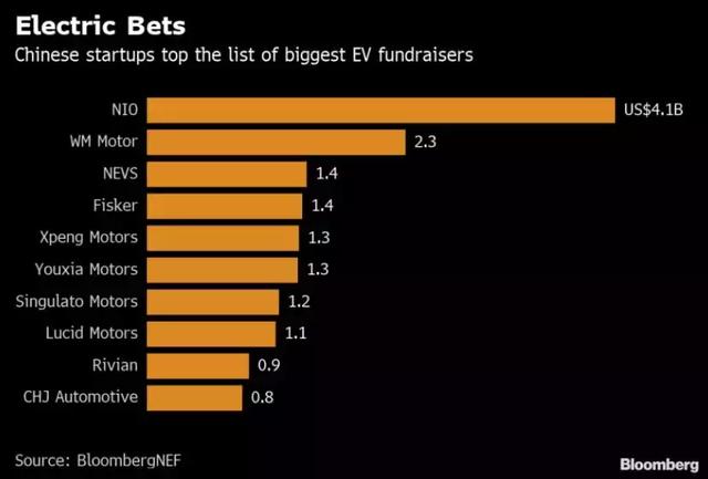 電動汽車,造車新勢力,代工,蔚來,小鵬,威馬 電動汽車,造車新勢力,代工,蔚來,小鵬,威馬