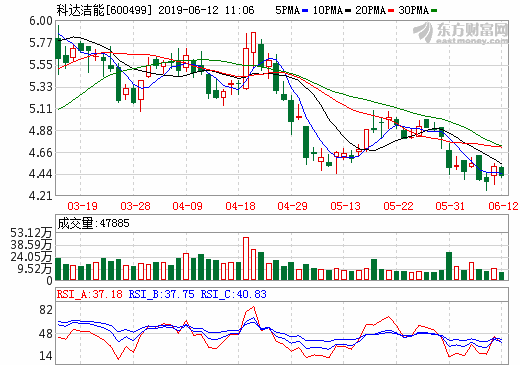 法院都在對老賴曝光 科達潔能掩護的老賴究竟是誰? 法院都在對老賴曝光 科達潔能掩護的老賴究竟是誰?