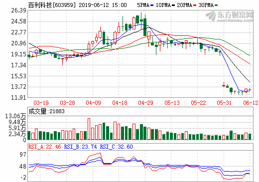 4.66億！百利科技子公司與四川新鋰想簽鋰電正極材料項目承攬合同