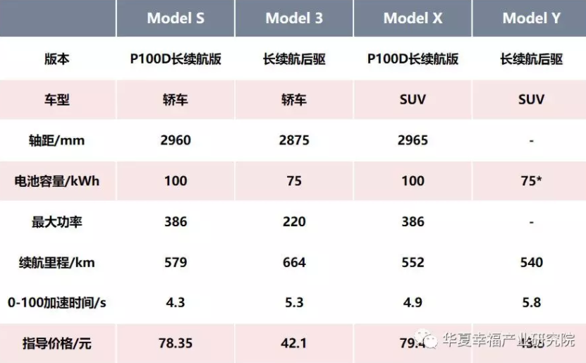 從產品陣容看中國電動汽車企業后補貼時代的應對策略 從產品陣容看中國電動汽車企業后補貼時代的應對策略