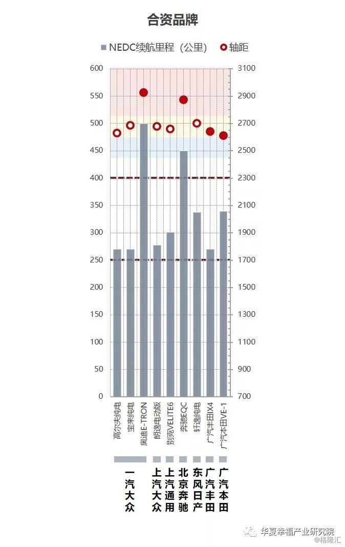 從產品陣容看中國電動汽車企業后補貼時代的應對策略 從產品陣容看中國電動汽車企業后補貼時代的應對策略