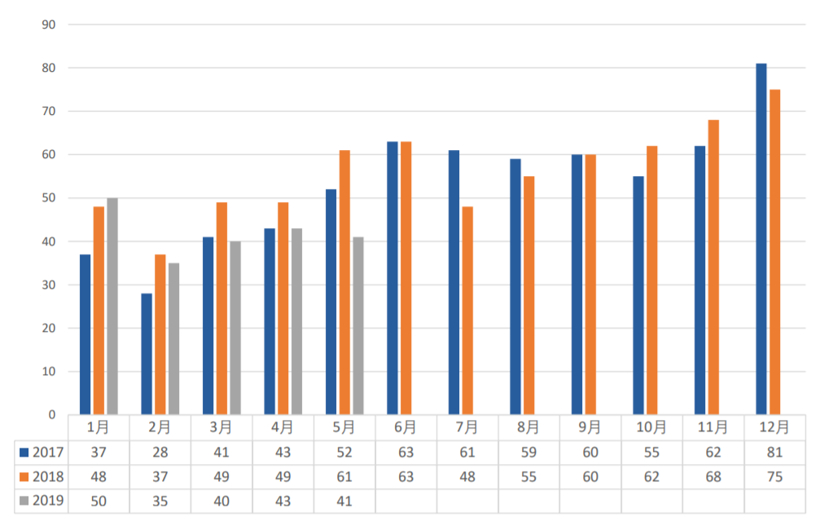 動力電池 動力電池