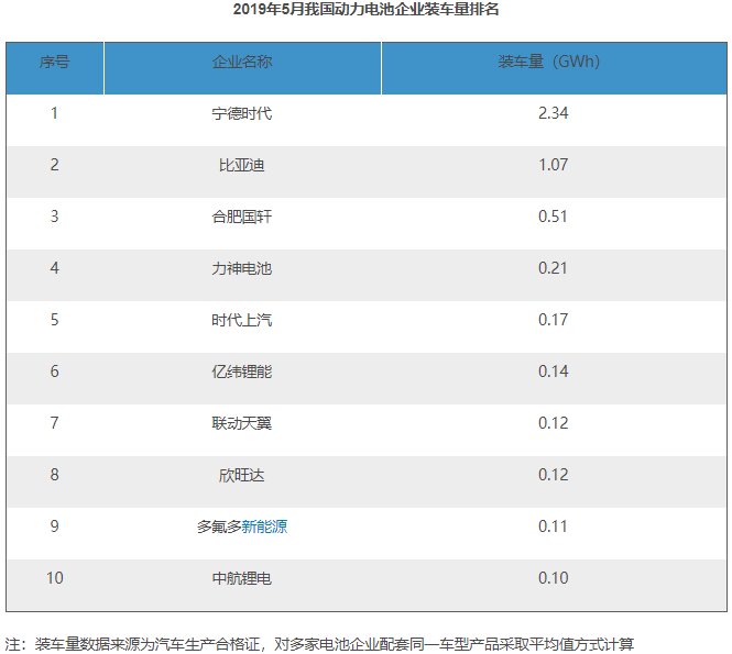 動力電池 動力電池