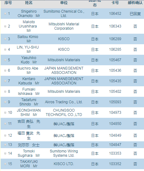 上海鋰電展8月28舉行 國(guó)際化熱潮持續(xù)高漲