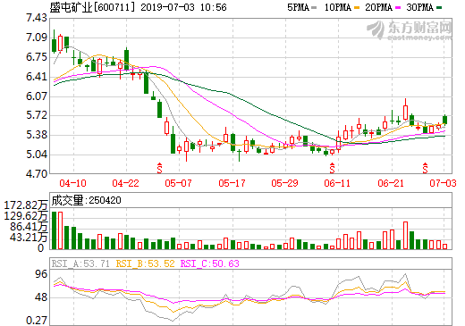 盛屯礦業(yè)擬募資10.6億元購買四環(huán)鋅鍺97.22%股權(quán)