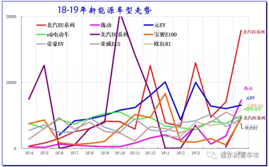新能源車顛覆傳統車趨勢已經體現 6月新能源乘用車銷13.4萬臺 新能源車顛覆傳統車趨勢已經體現 6月新能源乘用車銷13.4萬臺