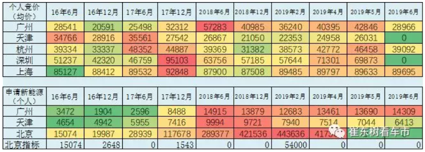新能源車顛覆傳統車趨勢已經體現 6月新能源乘用車銷13.4萬臺