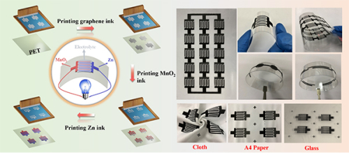 大連化物所平面化鋅錳微型電池研究取得新進展 大連化物所平面化鋅錳微型電池研究取得新進展