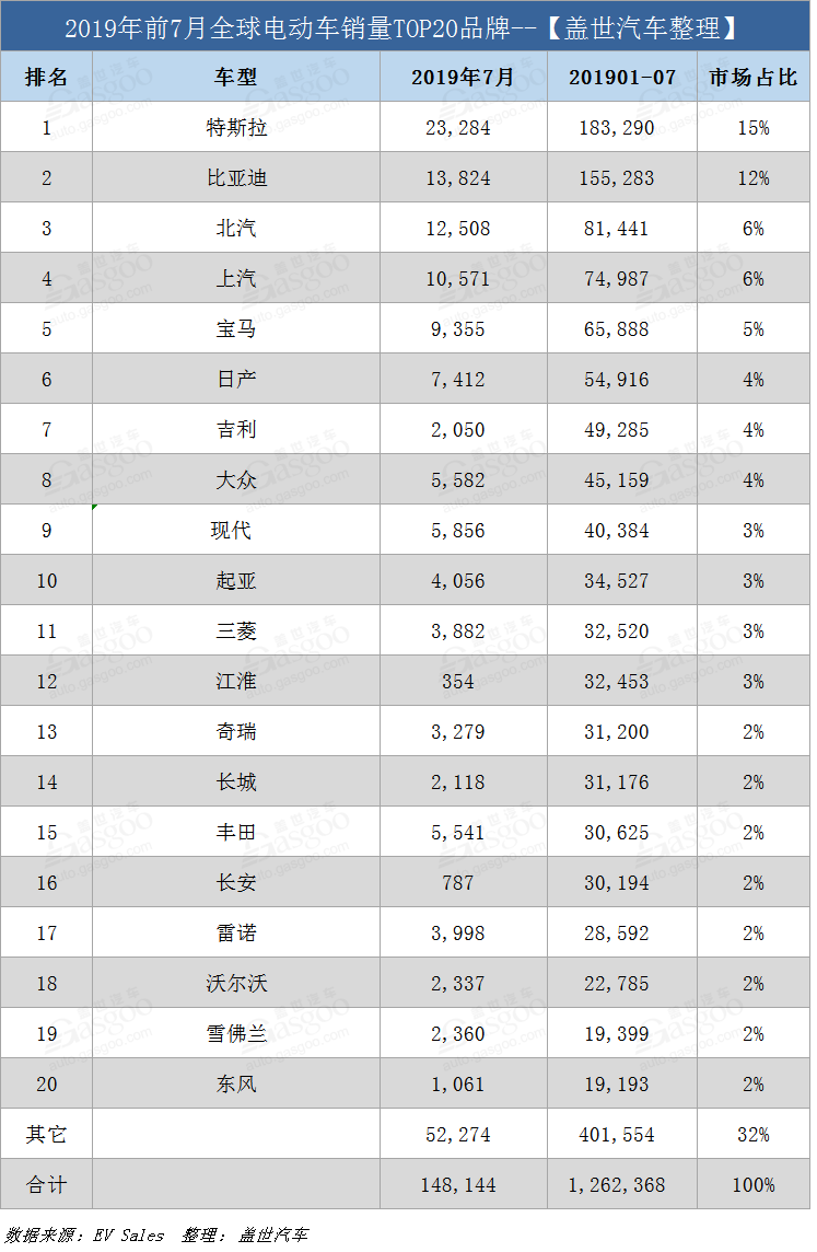 銷量,特斯拉,全球電動(dòng)車銷量,特斯拉銷量 銷量,特斯拉,全球電動(dòng)車銷量,特斯拉銷量