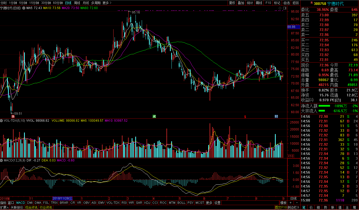 寧德時代 寧德時代