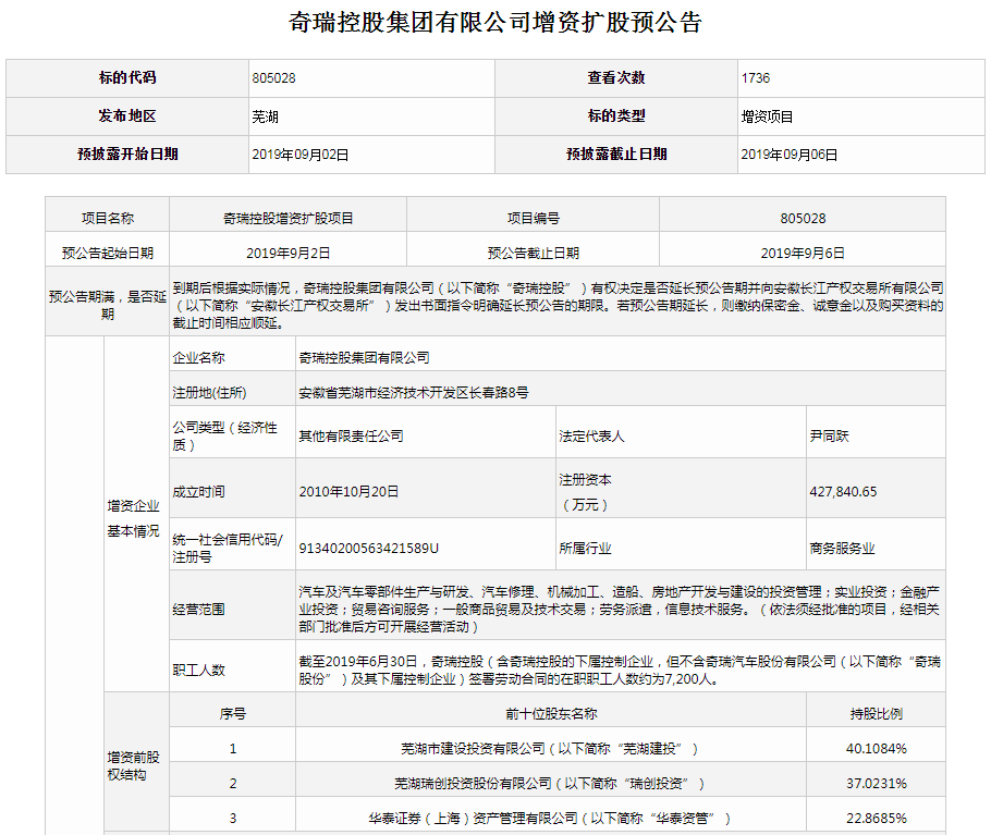 奇瑞股份 奇瑞股份