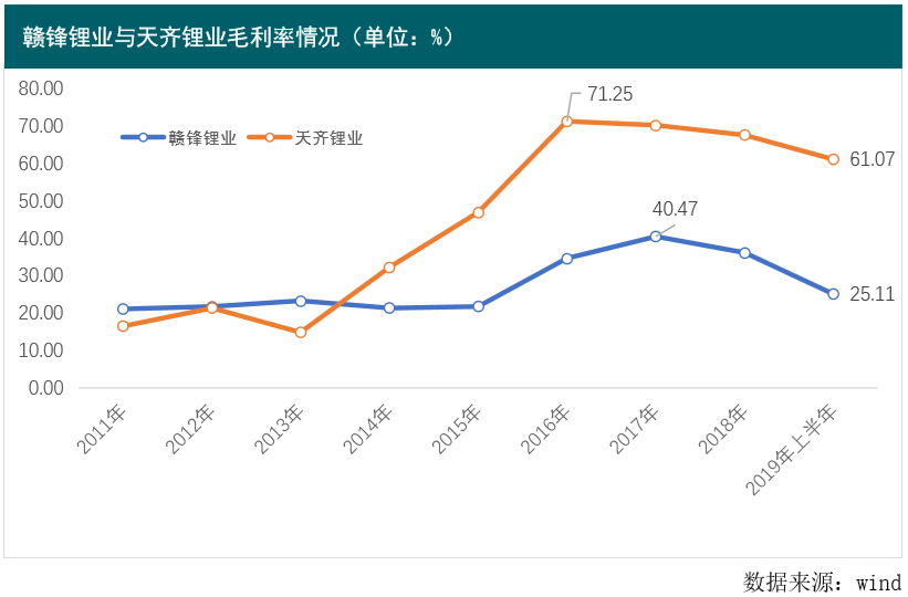贛鋒鋰業(yè) 贛鋒鋰業(yè)