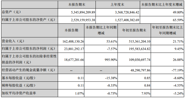 星源材質 星源材質