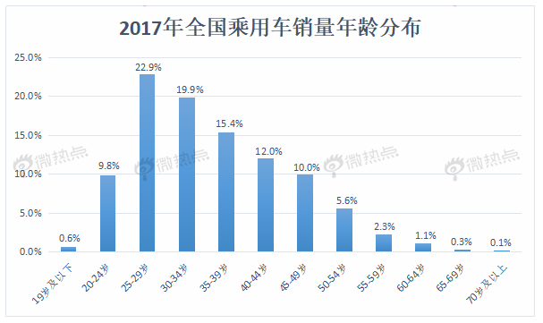 數(shù)據(jù)解讀未來車市新亮點 自動駕駛熱度遙遙領(lǐng)先 數(shù)據(jù)解讀未來車市新亮點 自動駕駛熱度遙遙領(lǐng)先