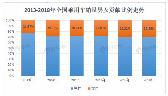 數(shù)據(jù)解讀未來車市新亮點 自動駕駛熱度遙遙領(lǐng)先 數(shù)據(jù)解讀未來車市新亮點 自動駕駛熱度遙遙領(lǐng)先