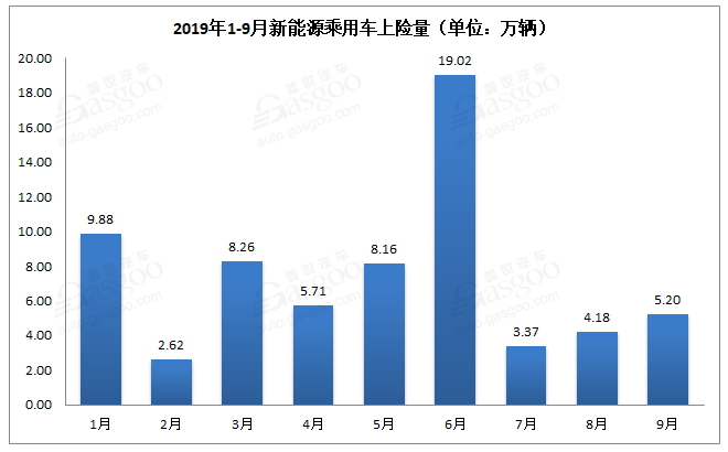 新能源汽車銷量知多少？保險(xiǎn)數(shù)還原真相！